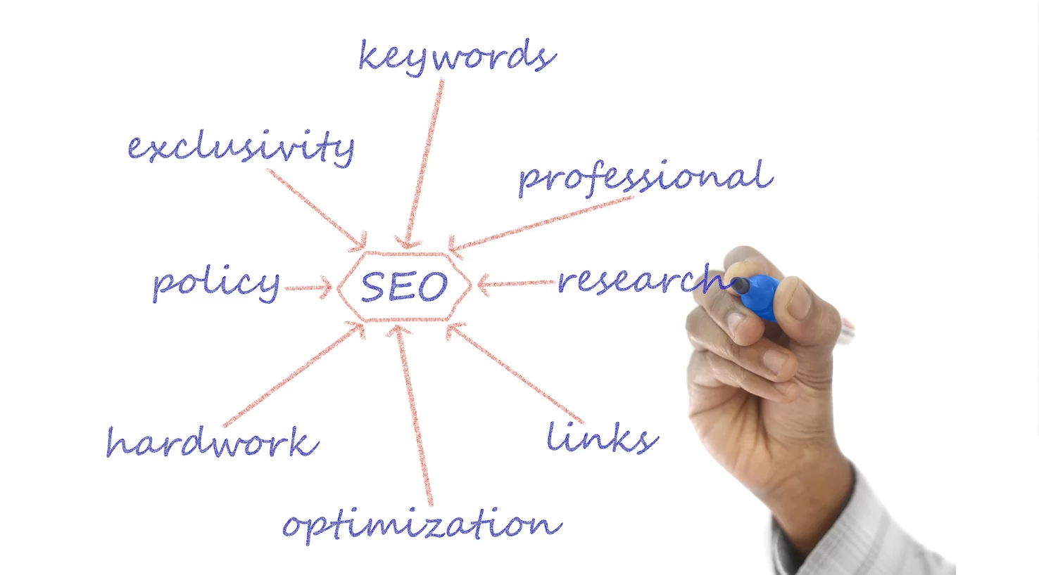 SEO Optimized Article