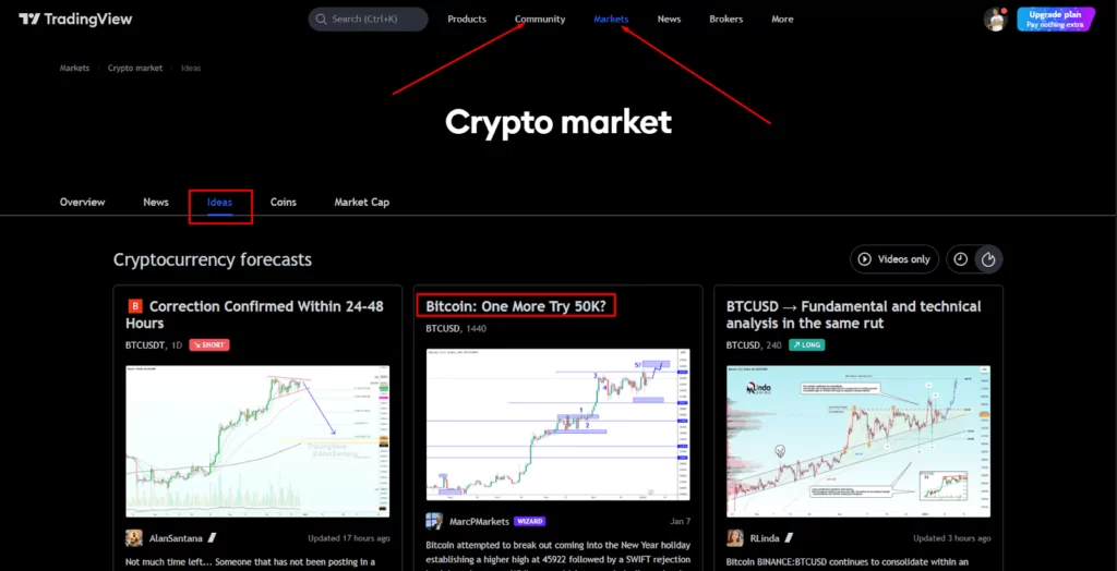 TradingView